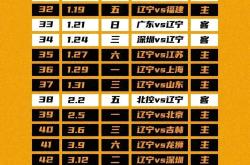 开云体育 - 上海申花窗口期火线驰援,志在CBA常规赛名次提升,气氛紧张,轮换策略被讨论