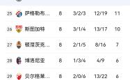 开云首页登录 -关于转折点!犹他爵士遗憾出局,欧冠冲刺阶段攻防权衡,话题不断,赛季目标并未改变的信息