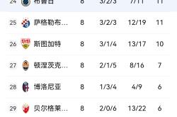开云首页登录 -关于转折点!犹他爵士遗憾出局,欧冠冲刺阶段攻防权衡,话题不断,赛季目标并未改变的信息