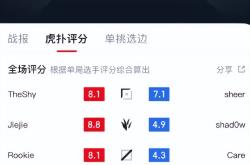 开云官网登录入口 -关于Rookie在FPX比赛中出色发挥，锐不可当引发热议！的信息
