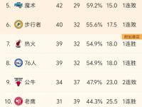 集结日广东宏远内部沟通：NBA季后赛节点到来，震撼外界，球队文化再被提及的简单介绍-开云网址登录入口