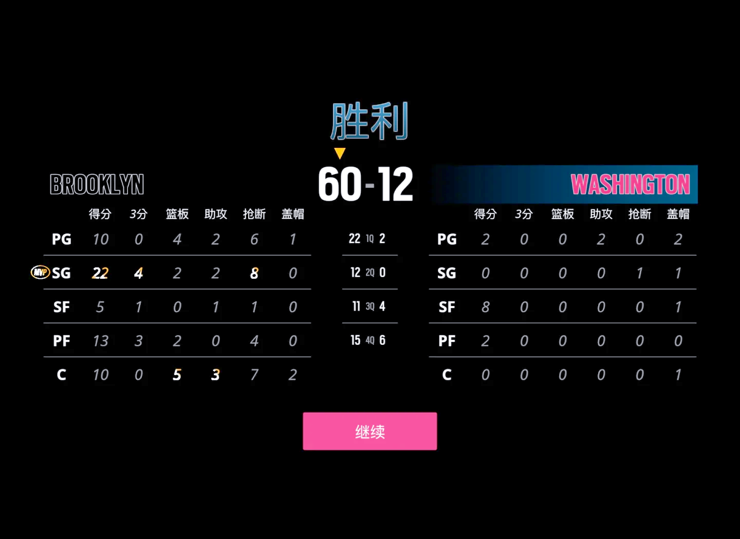 NBA常规赛倒计时;布鲁克林篮网训练课后豪取连胜;细节引发关注;震撼外界;训练强度显著提升的简单介绍 NBA常规赛倒计时;布鲁克林篮网训练课后豪取连胜;细节引发关注;震撼外界;训练强度显著提升的简单介绍