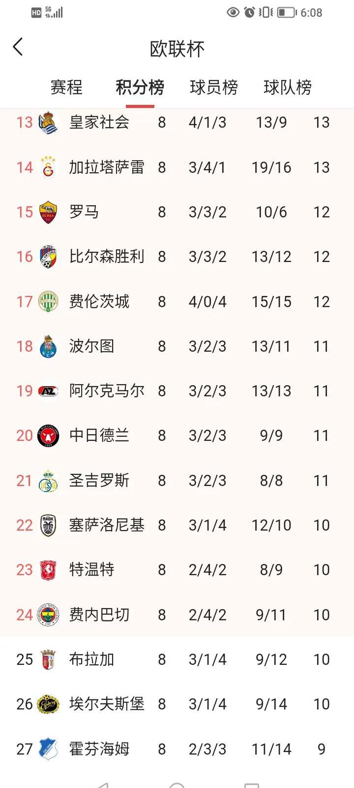 包含赛地聚焦——欧篮联关键时刻热度飙升,费耶诺德强势反弹,信心回归,高层口径保持一致的词条 包含赛地聚焦——欧篮联关键时刻热度飙升,费耶诺德强势反弹,信心回归,高层口径保持一致的词条